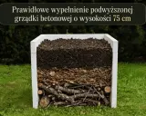 Warstwowe wypełnienie podwyższonej grządki betonowej: gałęzie, liście i ziemia. Idealne rozwiązanie, czym wypełnić podwyższone grządki.